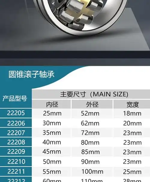 哈尔滨轴承2220522206222072220822209222102221122212ca