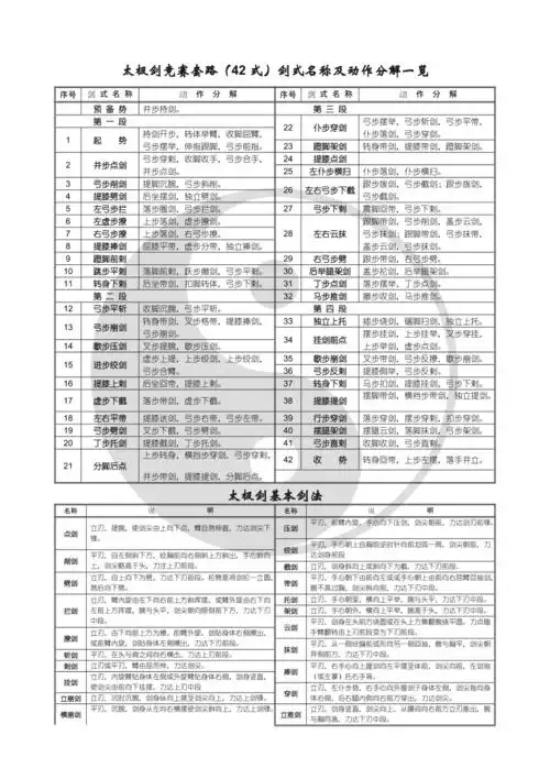 42式太极剑剑谱及基本剑法