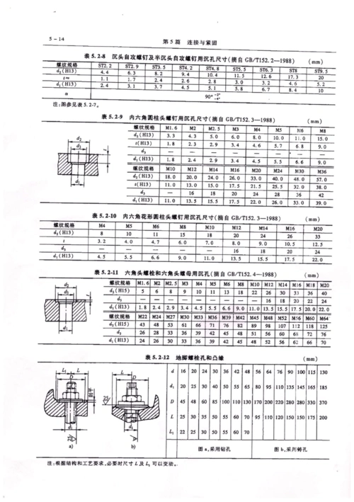 内六角螺钉沉头尺寸