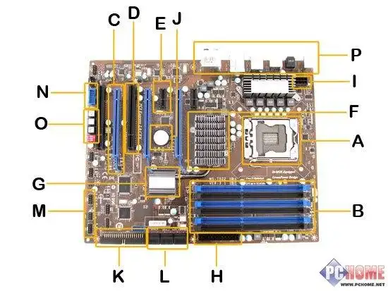 二,主板主要元件概述