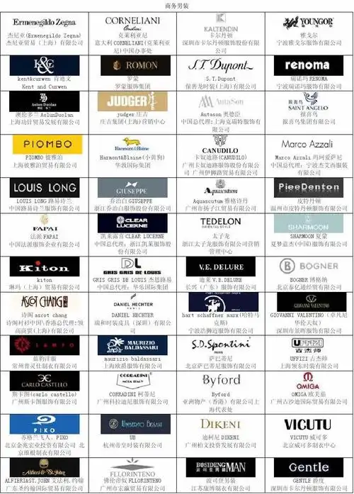 co2气体保护焊培训资料 事业单位公共基础知识 知名服装品牌