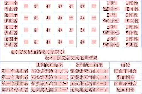 抗e抗体引起交叉配血不合1例报告