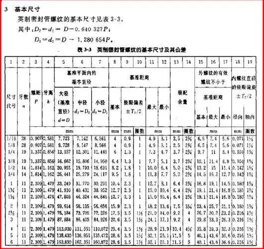 英制管螺纹分类详细介绍,标记举例.