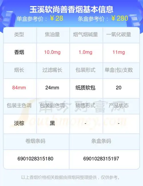 玉溪软尚善香烟价格多少一包2024价格一览表