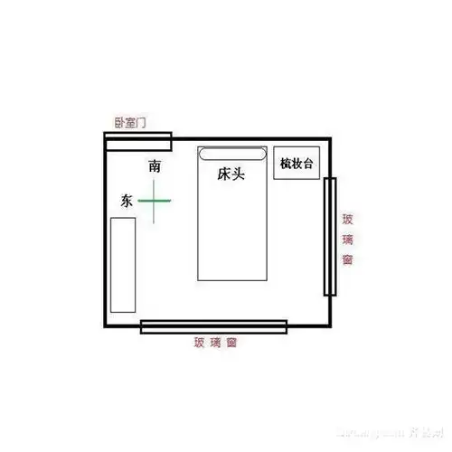 床头方向的三大禁忌