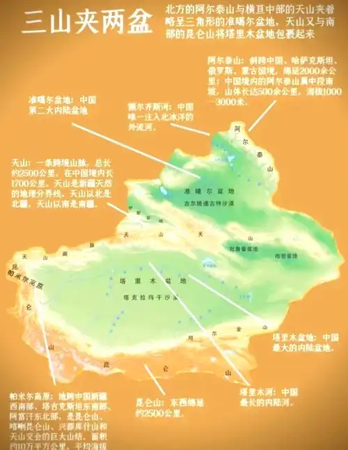 92新疆地形探秘:三山夹两盆的独特地貌9015