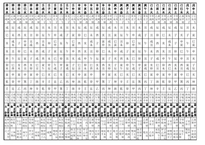 六十甲子仙命,生,克,坐向二十四山吉凶选择一览表