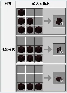 我的世界方块怎么合成方块合成表汇总