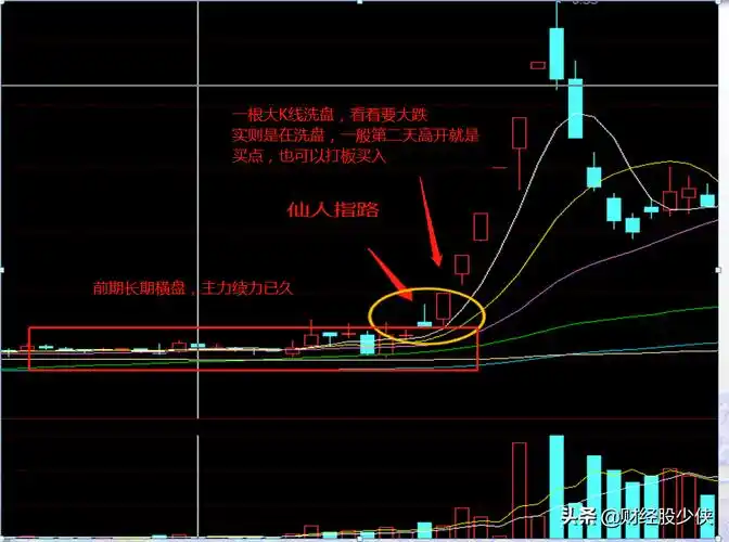 重庆外盘配资股票k线仙人指路定义图解形态特点