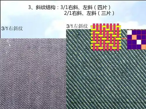 3,斜纹结构:3/1右斜,左斜(四片) 2/1右斜,左斜(三片) 3/1