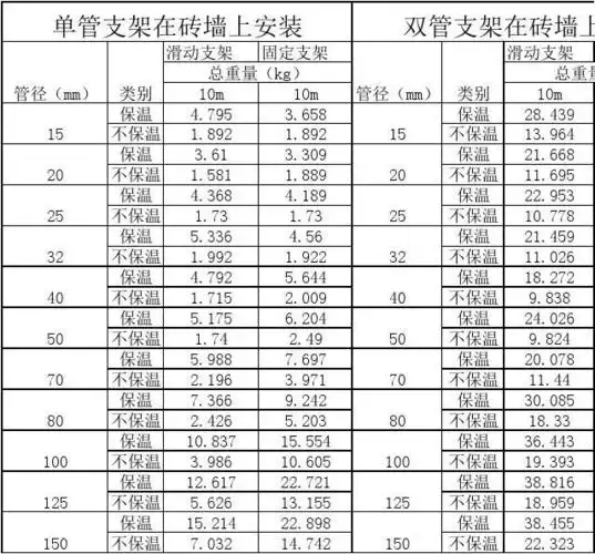 管道支架重量计算表