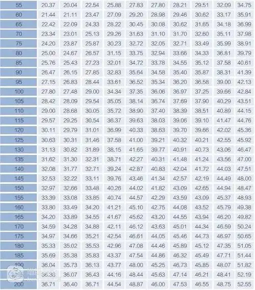 体脂率才是衡量一个人胖瘦的标准别再局限于体重了