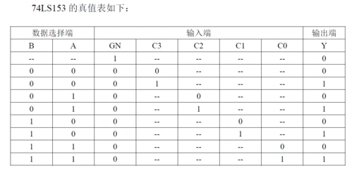 哈工大数字逻辑电路与系统实验报告