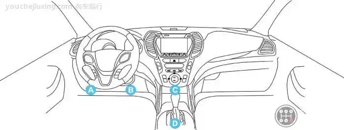 汽车obd接口位置大全图片,看各车系车型obd接口位置大全