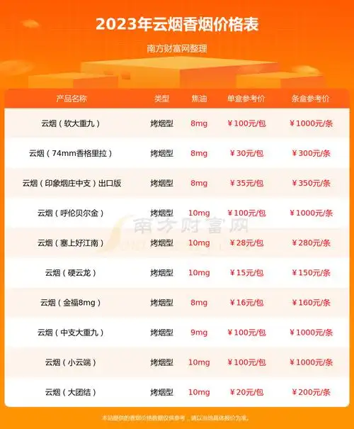 2023年云烟硬苁蓉香烟价格多少钱一条