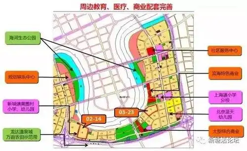 震惊!塘沽湾项目崛起,高逼格规划气场十足 建成后容纳15万人