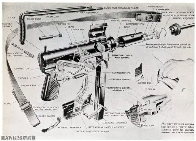 追求低造价的m3冲锋枪如何诞生黄油枪已经成为一段传奇