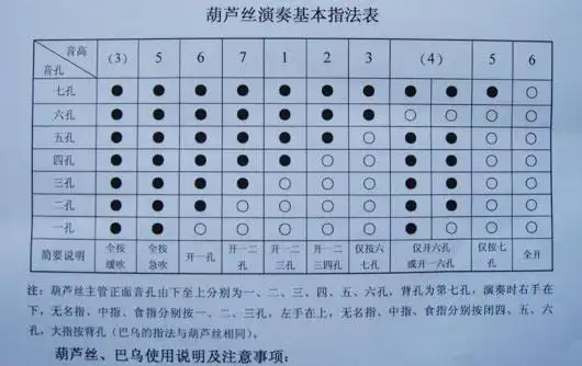 葫芦丝简音的问题