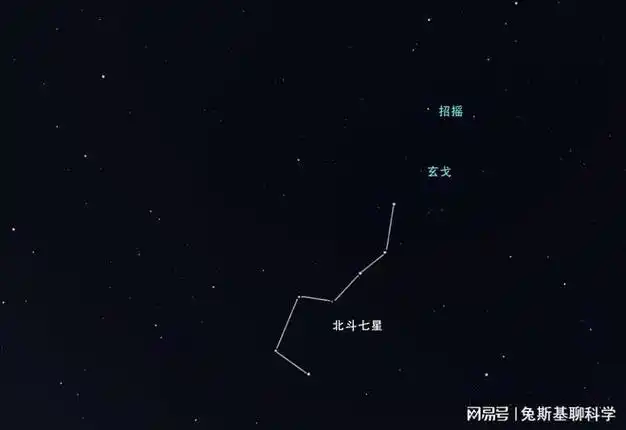 北斗七星都是什么恒星?探秘北斗星