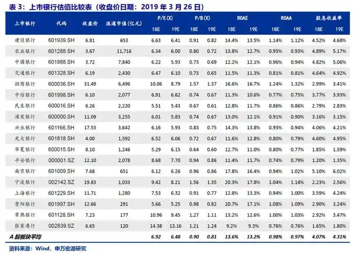 质量,审慎风险管理,流动性宽松的负债格局下利好其2019年净息差表现