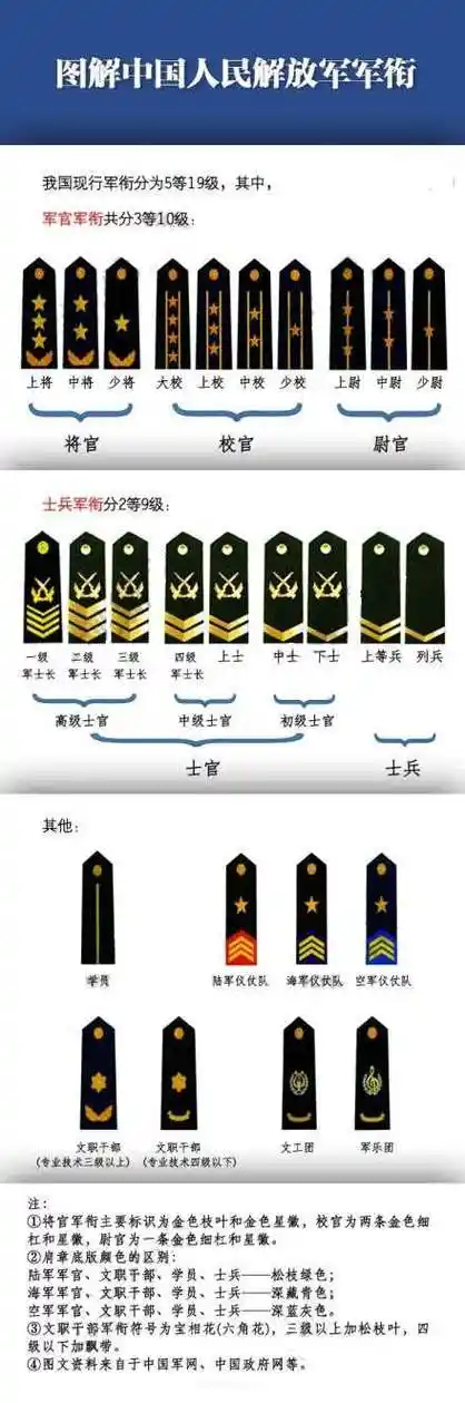 解放军里有没有女军士长