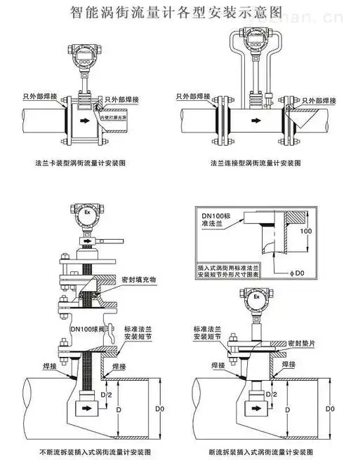 【涡街流量计 安装示意图】