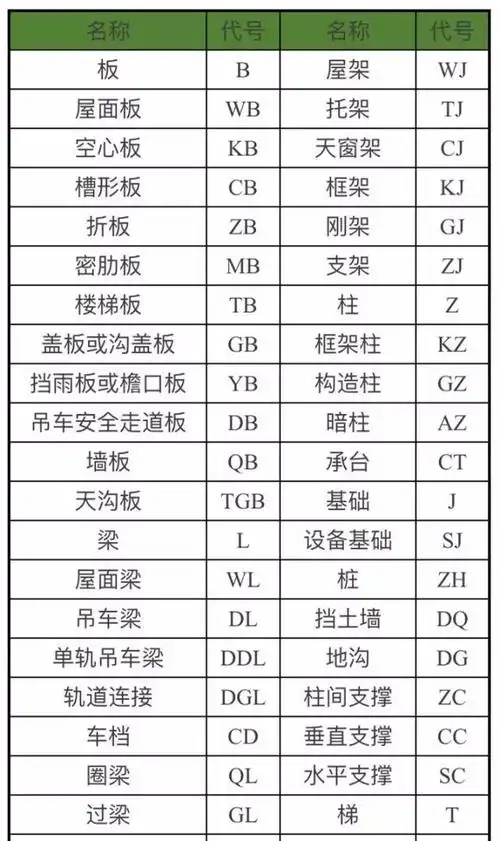 建筑工程图纸代号大全,从此识图毫无压力