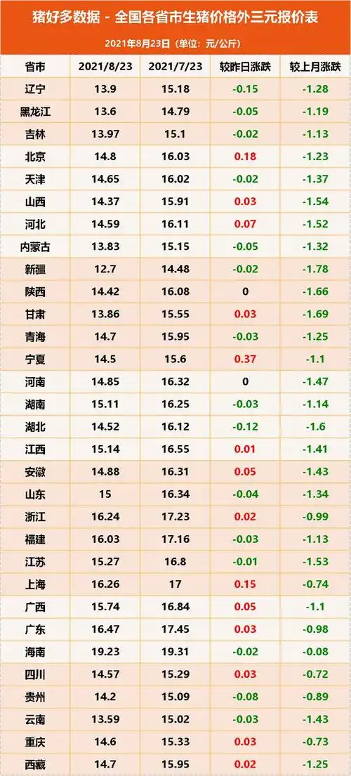 猪肉价格|生猪价格|玉米价格_网易订阅