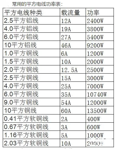 6平方铜芯软电线多少钱一米?【辰安线缆】