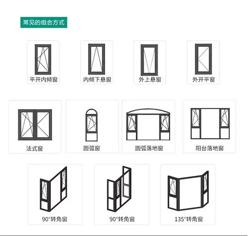 中亚断桥铝大70系列隔音保温门窗