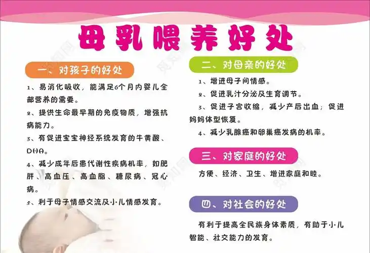 全国母乳喂养宣传海报母乳喂养好处cdr