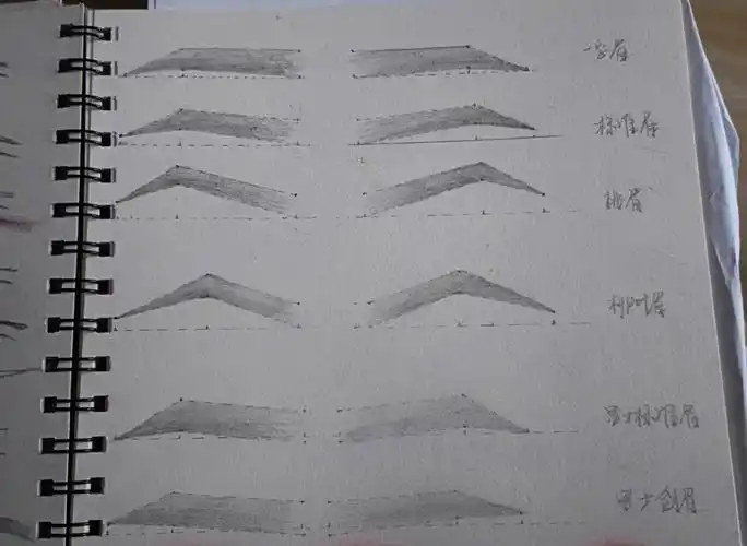 在纸上画了好几天眉毛,今天终于可以上真人了.