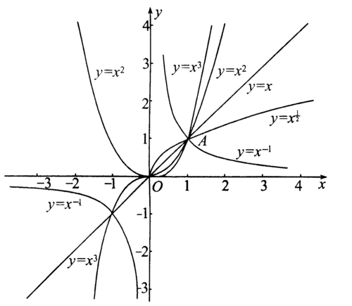 x ,y =x -1的图象.