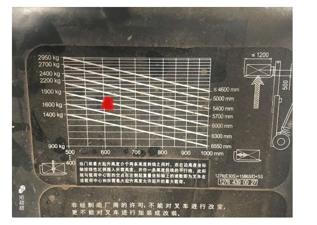 第2期ehs大咖答疑解惑载荷3吨的叉车叉取2吨货物为什么严重超载了