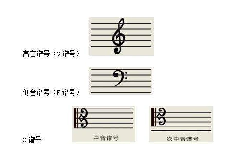 高音谱号的写法是:从第二线向左上起笔,一气画下就好了.