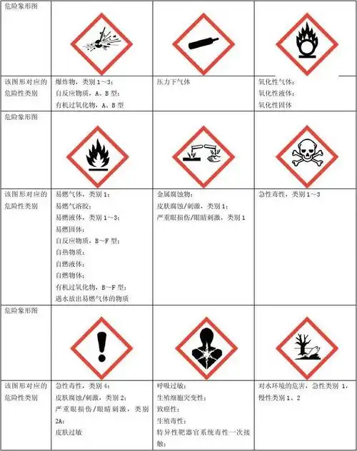 化学品安全警示象形图(aq_3047—2013)
