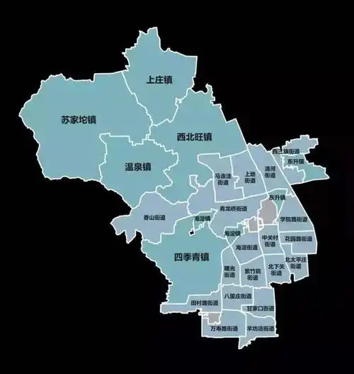 八里庄街道,紫竹院街道,北下关街道,北太平庄街道,海淀街道,中关村