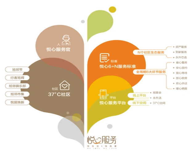 旭辉20年:以产品和服务赢得尊重