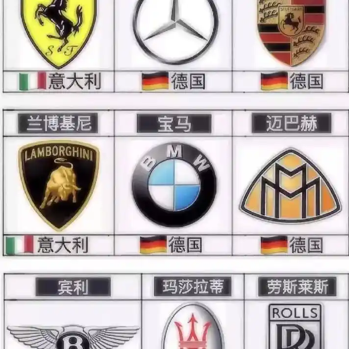 承接全球德系 ,英系,意系,名车在线编程.承接全球德系 ,英 - 抖音