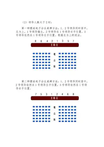 会议领导座次安排