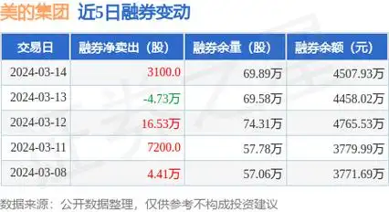08万股,融资融券余额20.62亿元_股票频道_证券之星