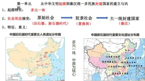 1中华文明的起源和早期国家课件共16张ppt