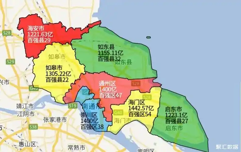 2020年南通下辖3区3市1县gdp数据公布如皋市突破千亿