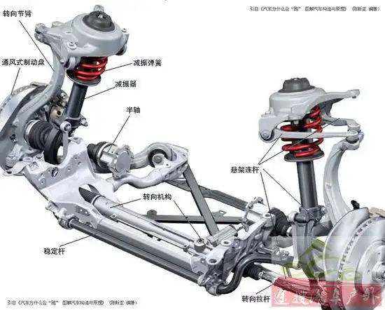 的连杆比一般悬架要多些,按惯例,一般都把4 连杆或更多连杆结构的悬架