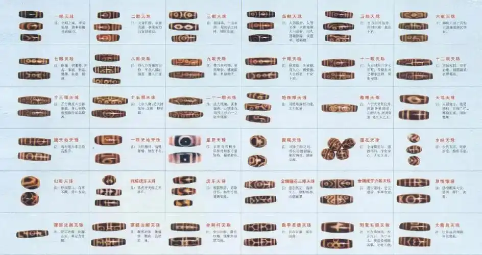 天珠图案详解大全