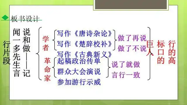 部编版七年级下册语文第2课《说和做—记闻一多先生言行片段》