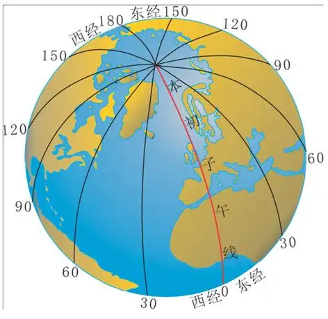 也叫子午线第01讲《 地球与地球仪》经纬网的判读 最短航线 东西半球