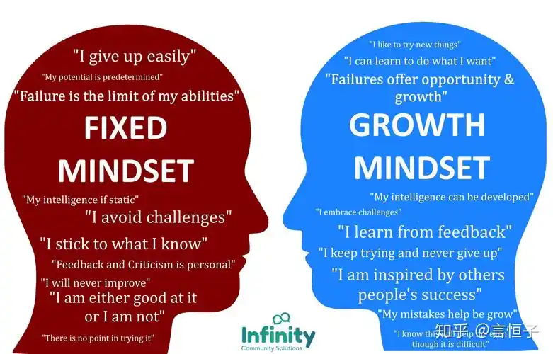 职场基本技能之成长性思维growthmindset