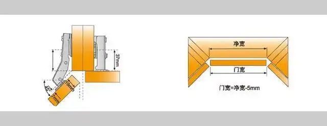 全屋定制橱柜家具中五角转角柜外观和尺寸讲解门板尺寸合页讲解