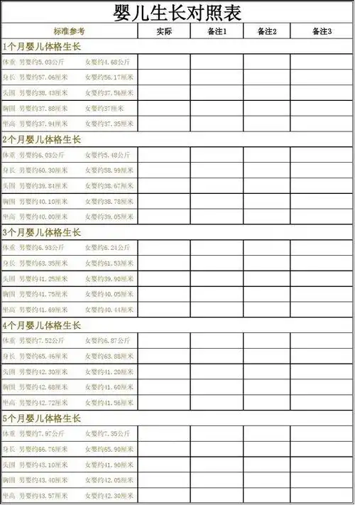 幼儿教育 育儿理论经验 婴儿生长对照表 婴儿生长对照表 标准参考